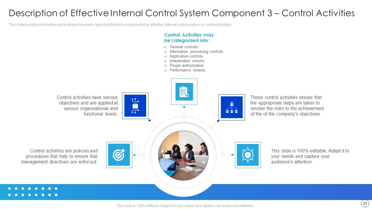 Internal Control System Integrated Framework Ppt PowerPoint Presentation Complete With Slides Slide20