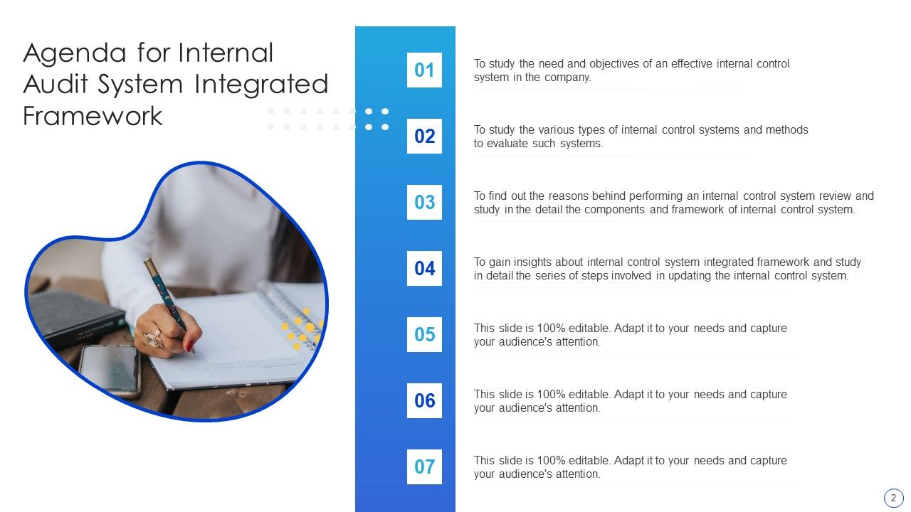 Internal Control System Integrated Framework Ppt PowerPoint Presentation Complete With Slides Slide02