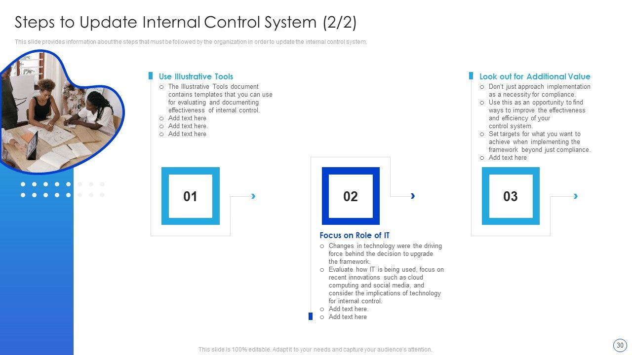 Internal Control System Integrated Framework Ppt PowerPoint Presentation Complete With Slides Slide30