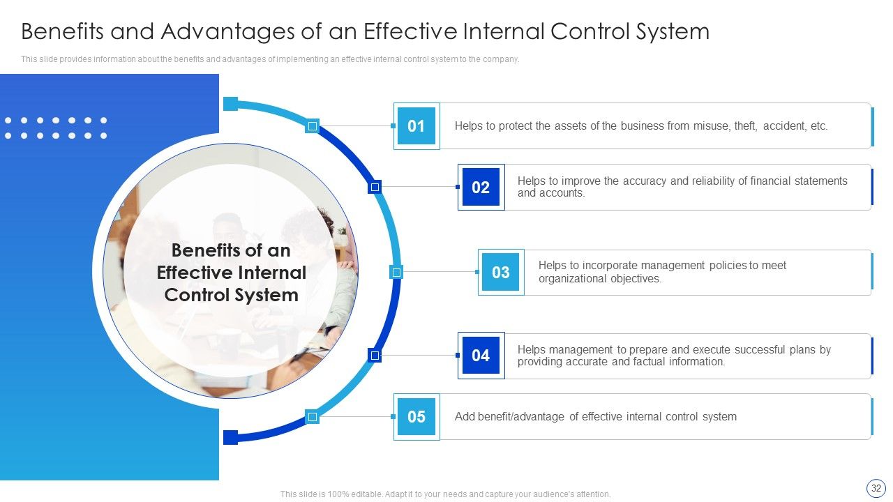 Internal Control System Integrated Framework Ppt PowerPoint Presentation Complete With Slides Slide32
