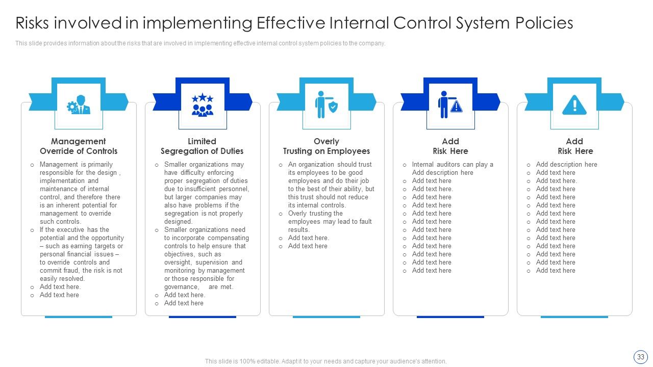 Internal Control System Integrated Framework Ppt PowerPoint Presentation Complete With Slides Slide33