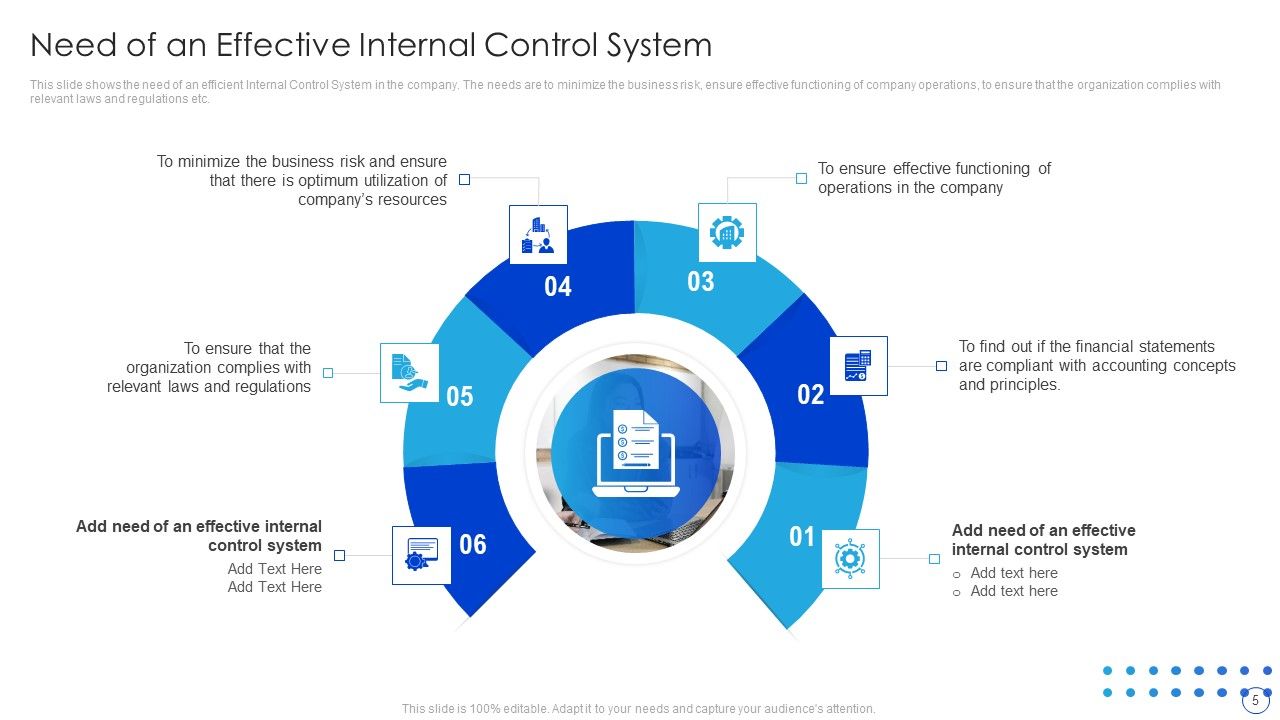 Internal Control System Integrated Framework Ppt PowerPoint Presentation Complete With Slides Slide05