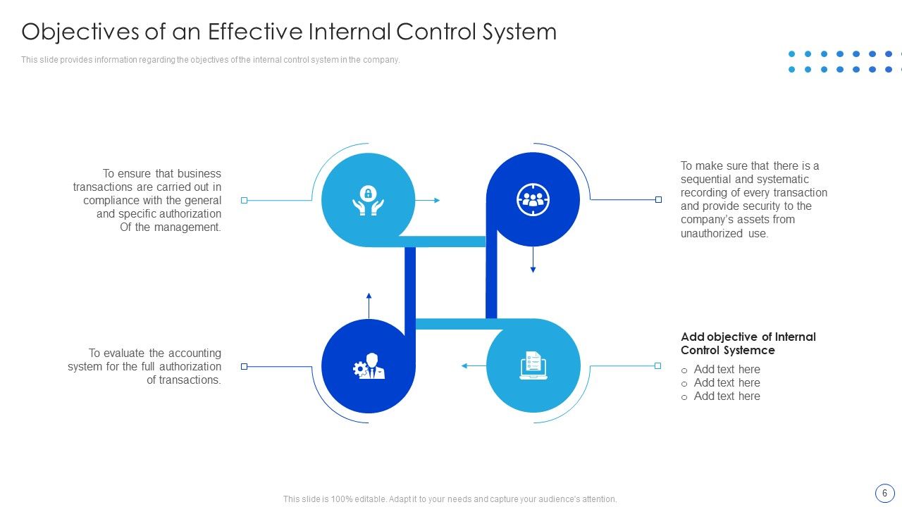 Internal Control System Integrated Framework Ppt PowerPoint Presentation Complete With Slides Slide06