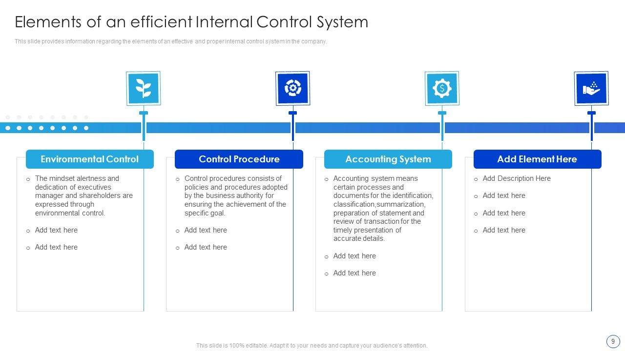Internal Control System Integrated Framework Ppt PowerPoint Presentation Complete With Slides Slide09
