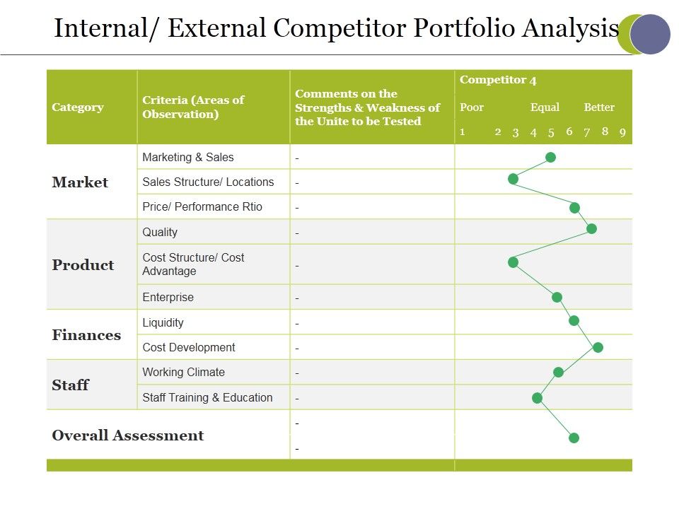 Internal_External_Competitor_Portfolio_Analysis_Ppt_PowerPoint_Presentation_Icon_Maker_Slide_1.jpg