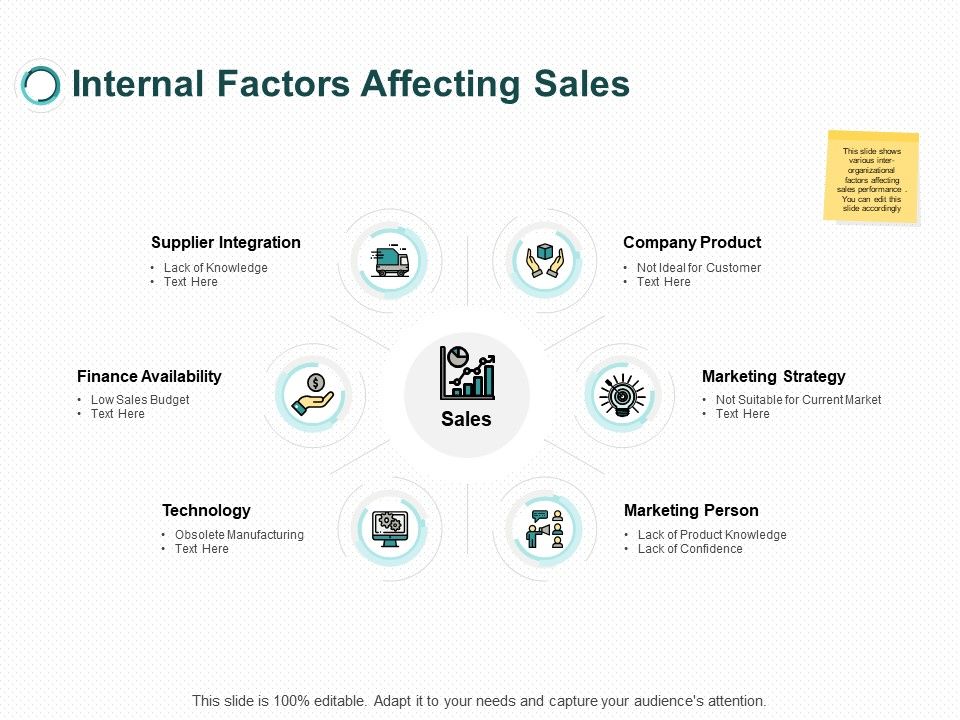 Internal_Factors_Affecting_Sales_Technology_Ppt_PowerPoint_Presentation_Icon_Graphic_Tips_Slide_1.jpg