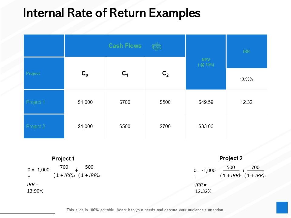 Internal_Rate_Of_Return_Examples_Ppt_PowerPoint_Presentation_Slides_Graphics_Tutorials_Slide_1.jpg