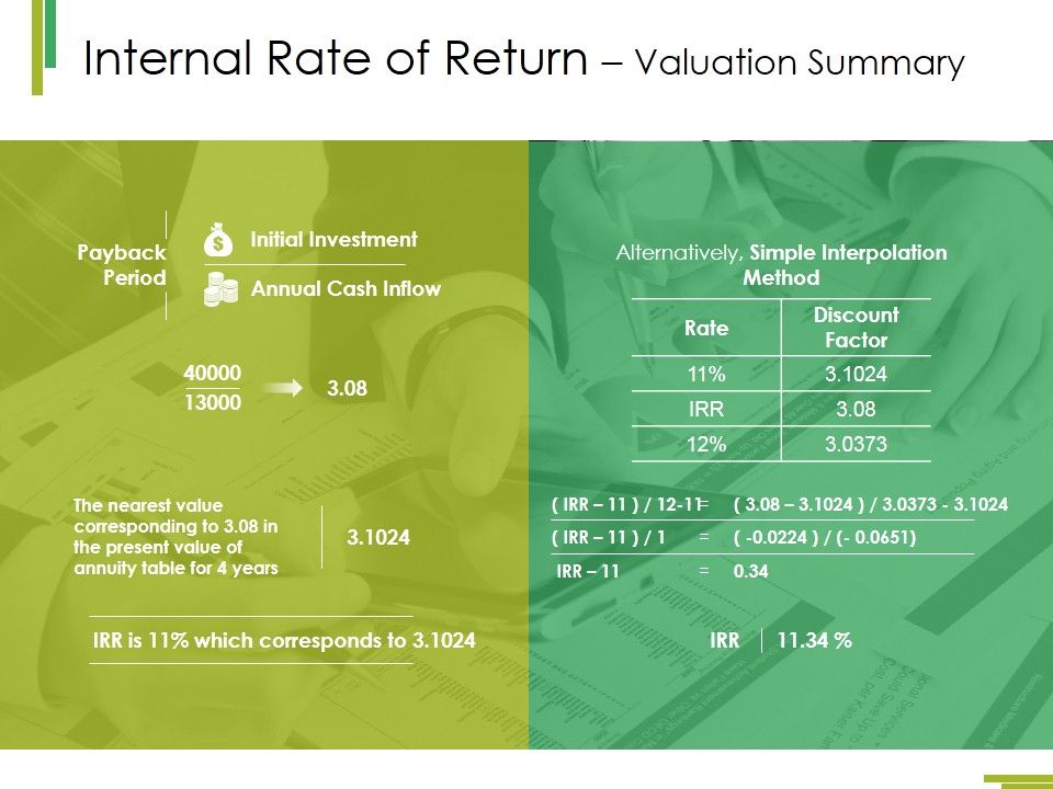 Internal_Rate_Of_Return_Valuation_Summary_Ppt_PowerPoint_Presentation_Icon_Visual_Aids_Slide_1.jpg