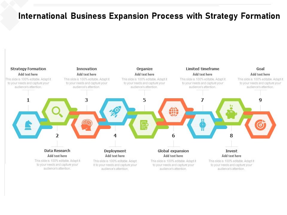 International_Business_Expansion_Process_With_Strategy_Formation_Ppt_PowerPoint_Presentation_Icon_Display_PDF_Slide_1.jpg