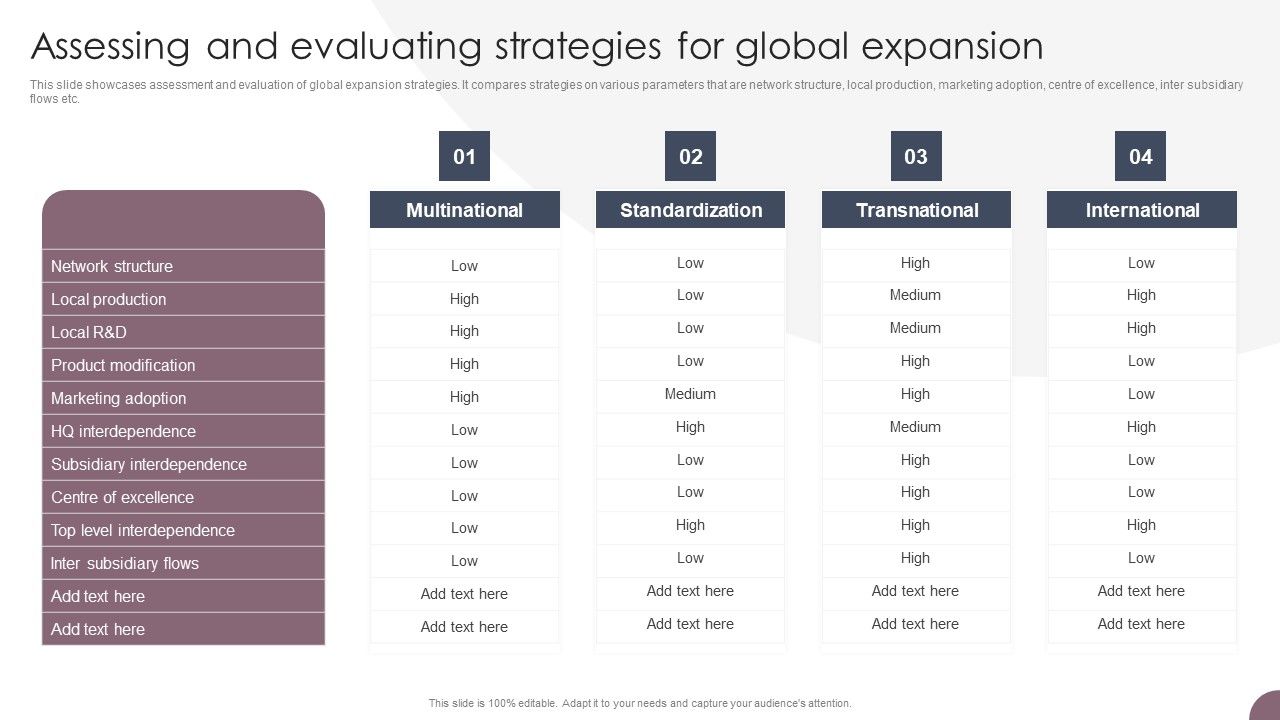 International Business Extension Assessing And Evaluating Strategies ...