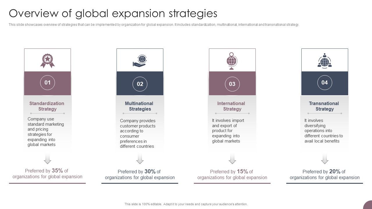 International_Business_Extension_Overview_Of_Global_Expansion_Strategies_Icons_PDF_Slide_1.jpg