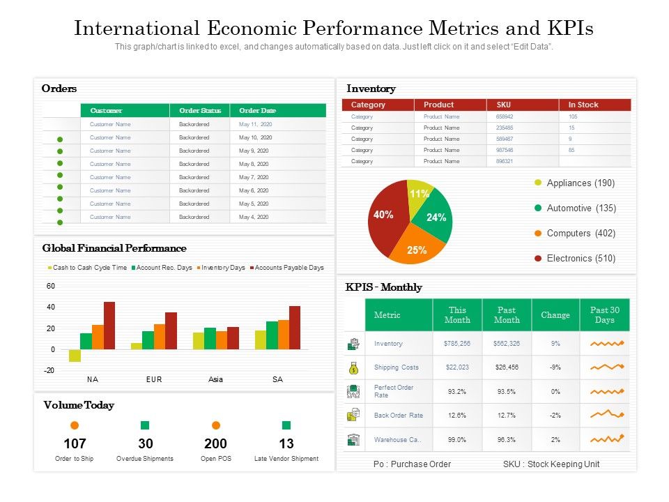 International_Economic_Performance_Metrics_And_Kpis_Ppt_PowerPoint_Presentation_Gallery_Icon_PDF_Slide_1.jpg