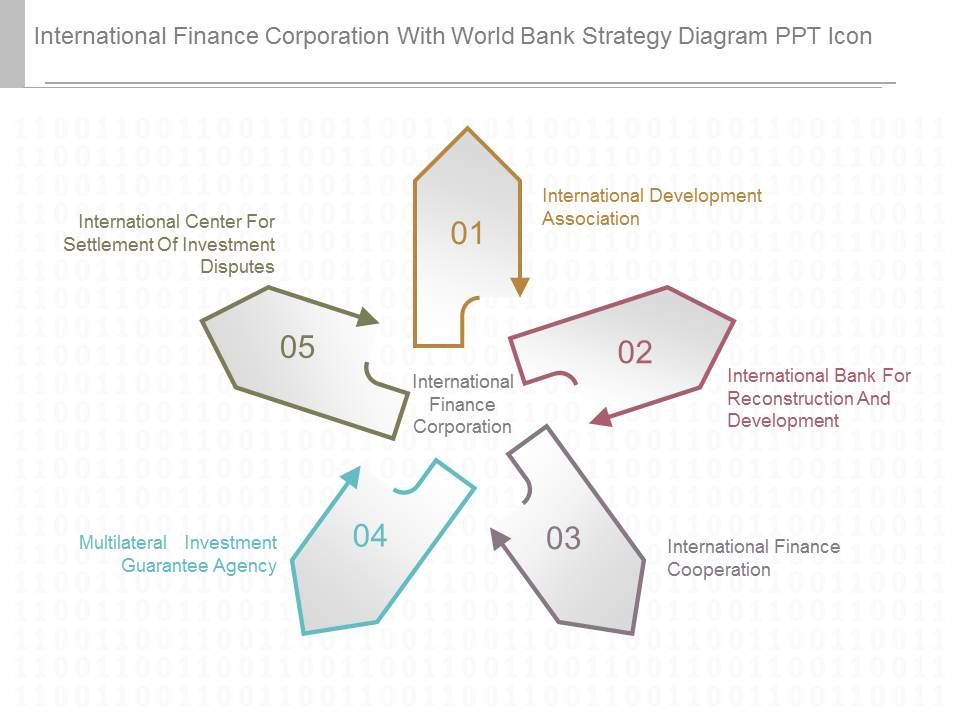 International_Finance_Corporation_With_World_Bank_Strategy_Diagram_Ppt_Icon_1.jpg