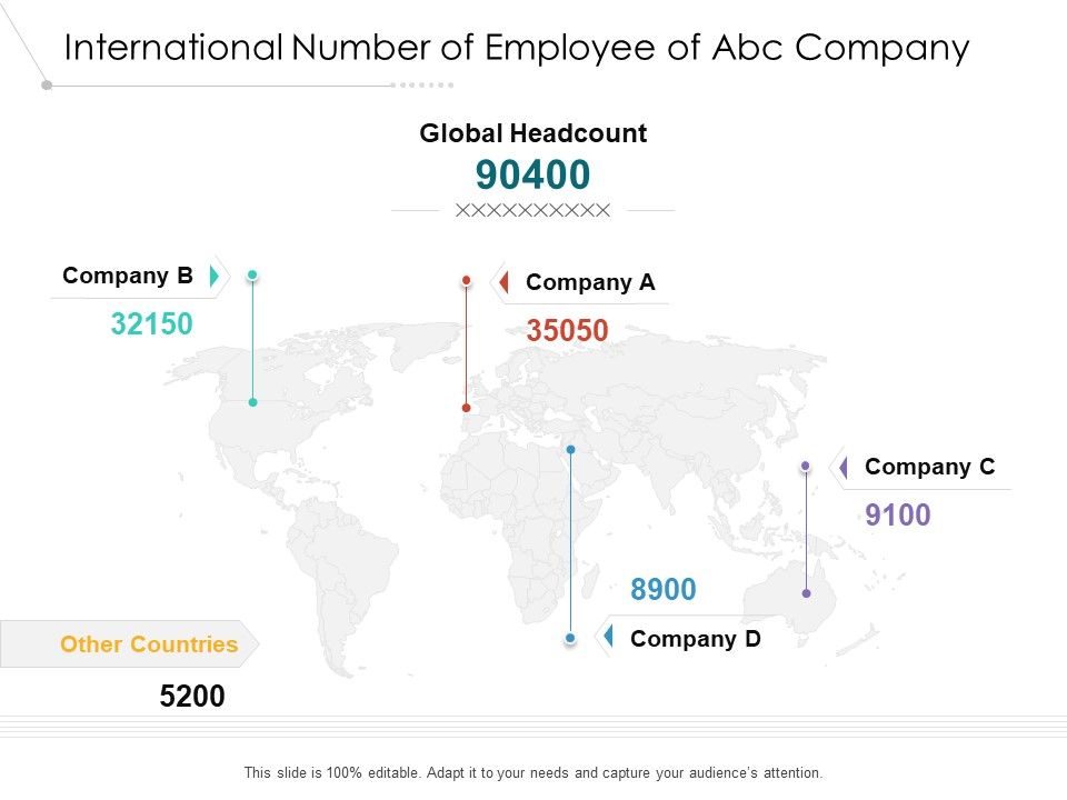 International_Number_Of_Employee_Of_Abc_Company_Ppt_PowerPoint_Presentation_Icon_Deck_PDF_Slide_1.jpg
