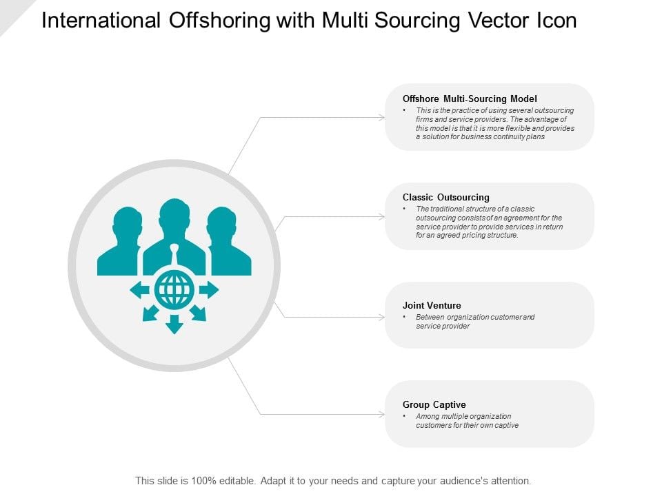 International_Offshoring_With_Multi_Sourcing_Vector_Icon_Ppt_PowerPoint_Presentation_Pictures_Information_Slide_1.jpg