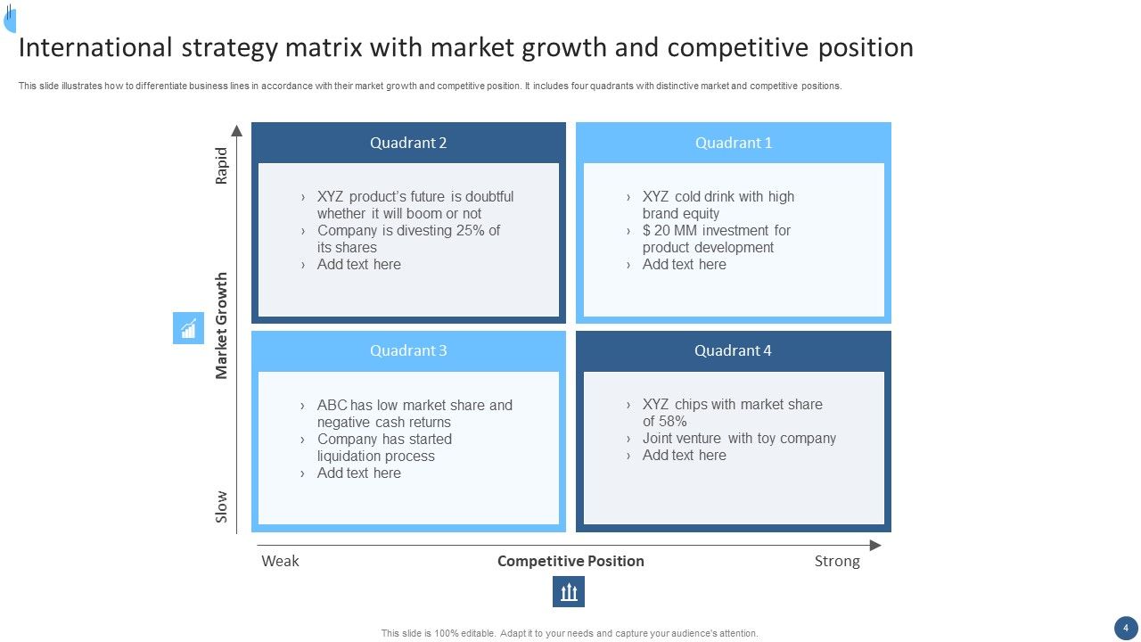 International Strategy Ppt PowerPoint Presentation Complete With Slides Slide04