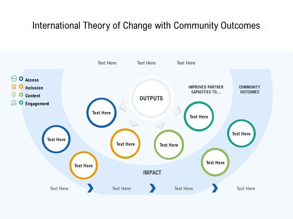 International_Theory_Of_Change_With_Community_Outcomes_Ppt_PowerPoint_Presentation_Show_Icon_PDF_Slide_1.jpg