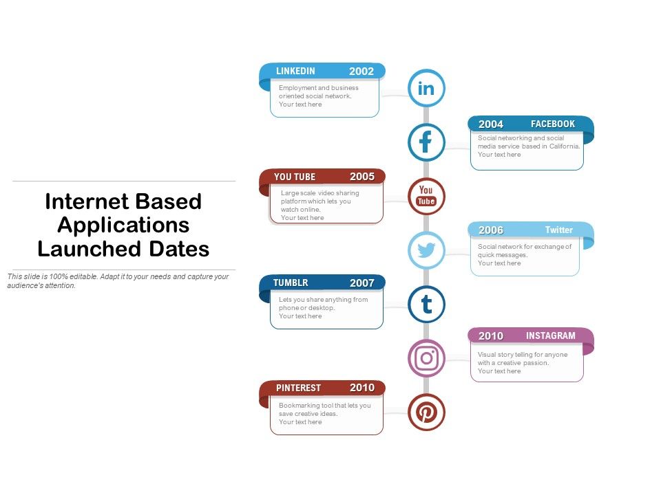 Internet_Based_Applications_Launched_Dates_Ppt_PowerPoint_Presentation_Professional_Icons_PDF_Slide_1.jpg