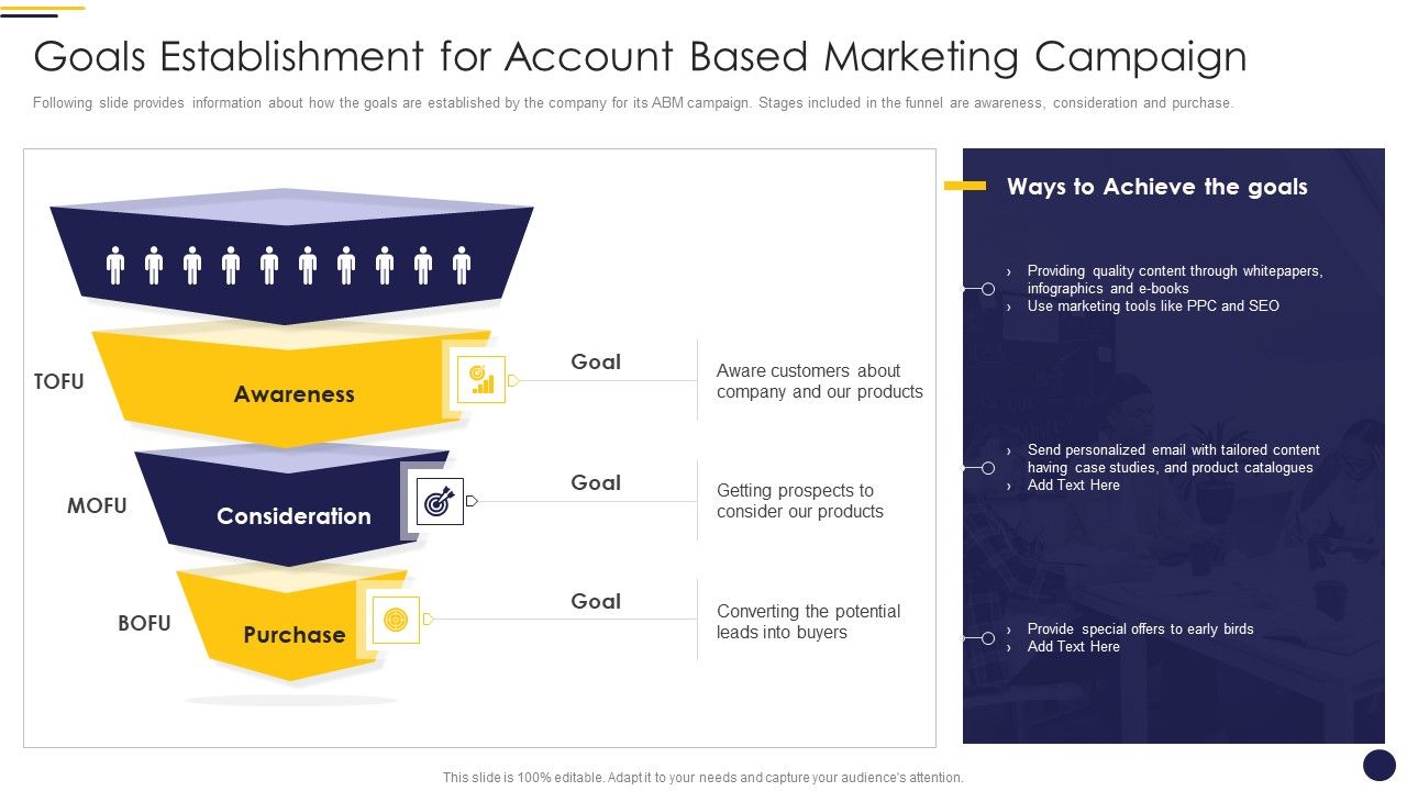 internet-marketing-playbook-goals-establishment-for-account-based