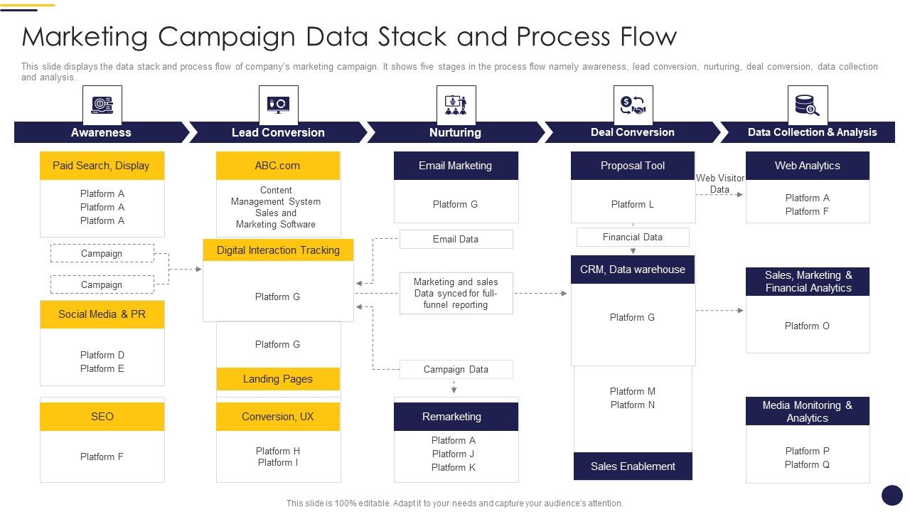 Internet_Marketing_Playbook_Marketing_Campaign_Data_Stack_And_Process_Flow_Portrait_PDF_Slide_1.jpg