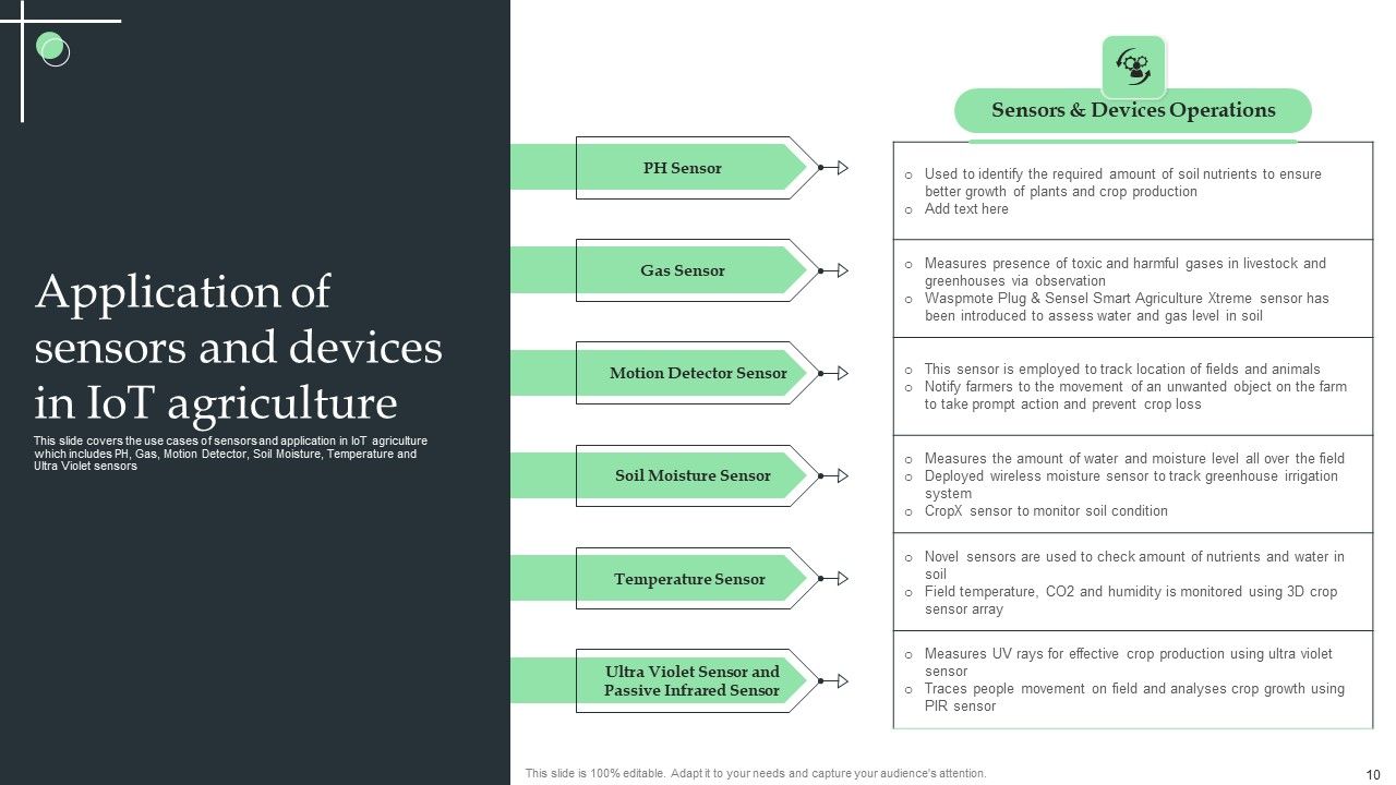 Internet Of Things Application For Smart Farming Ppt PowerPoint Presentation Complete Deck With Slides Slide10
