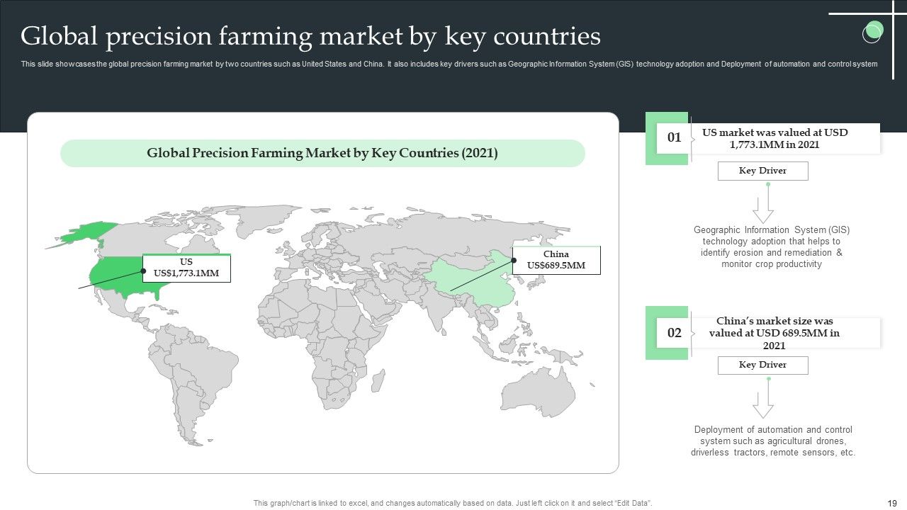 Internet Of Things Application For Smart Farming Ppt PowerPoint Presentation Complete Deck With Slides Slide19