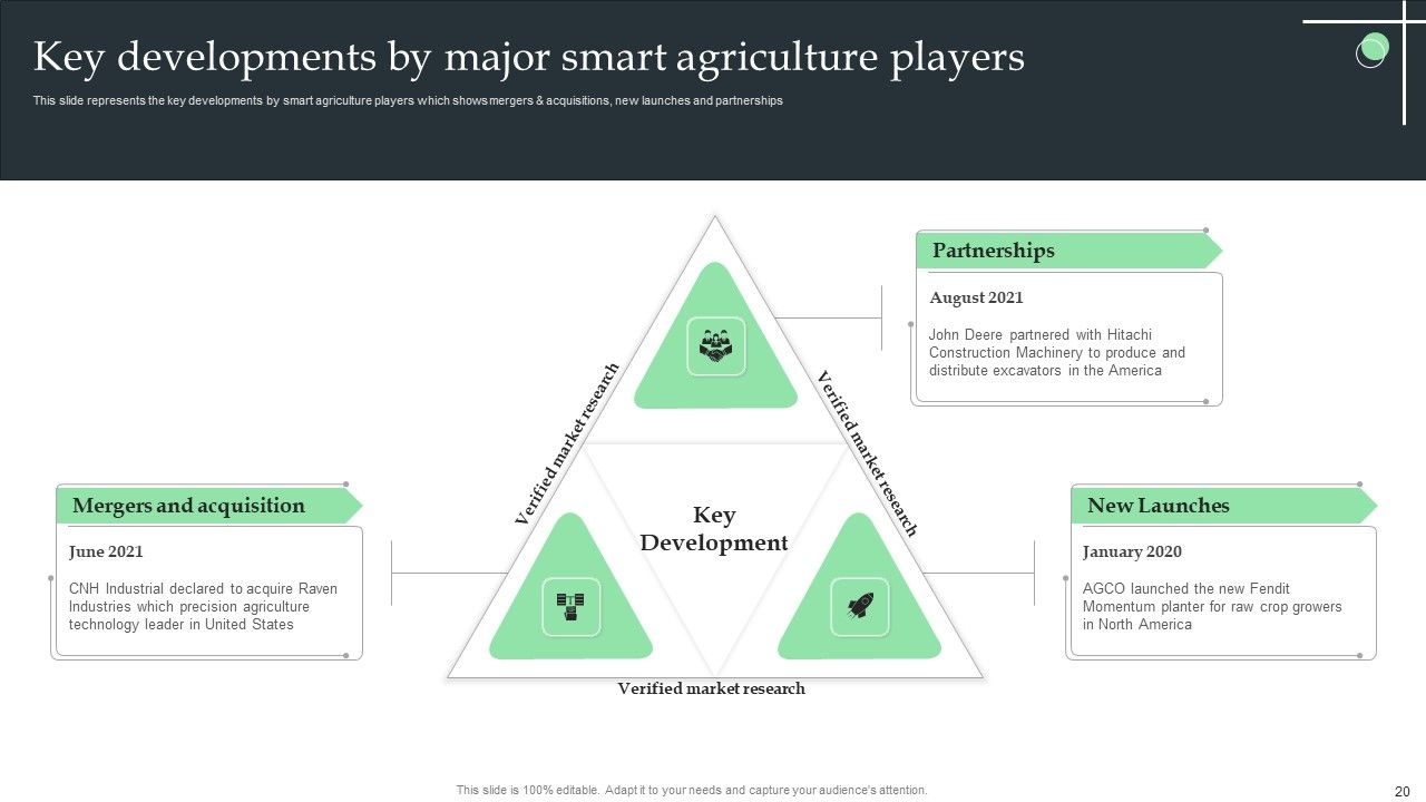 Internet Of Things Application For Smart Farming Ppt PowerPoint Presentation Complete Deck With Slides Slide20