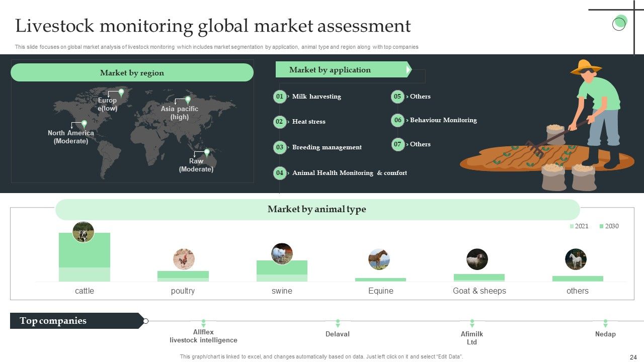Internet Of Things Application For Smart Farming Ppt PowerPoint Presentation Complete Deck With Slides Slide24