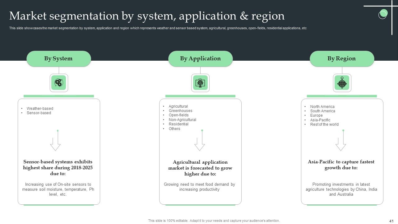 Internet Of Things Application For Smart Farming Ppt PowerPoint Presentation Complete Deck With Slides Slide41