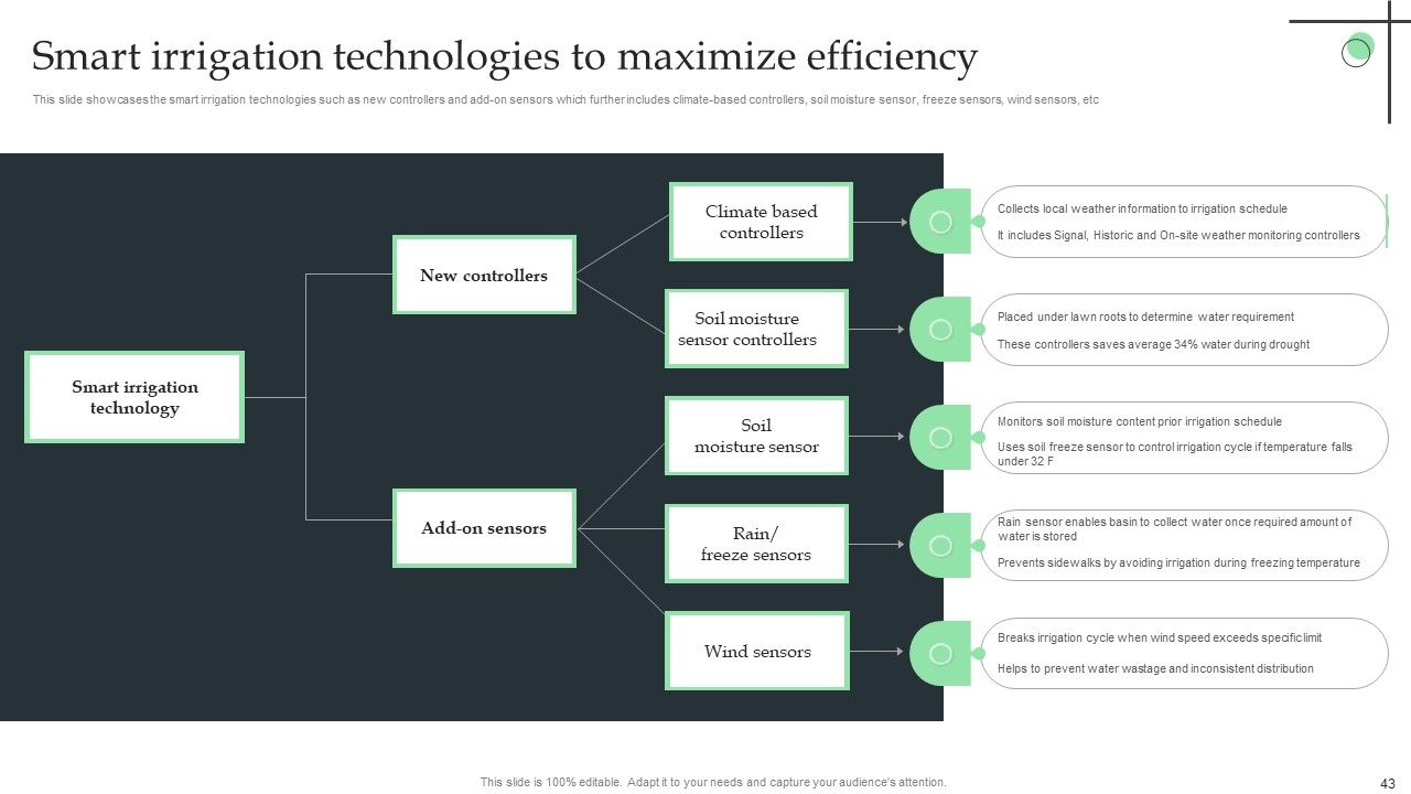 Internet Of Things Application For Smart Farming Ppt PowerPoint Presentation Complete Deck With Slides Slide43