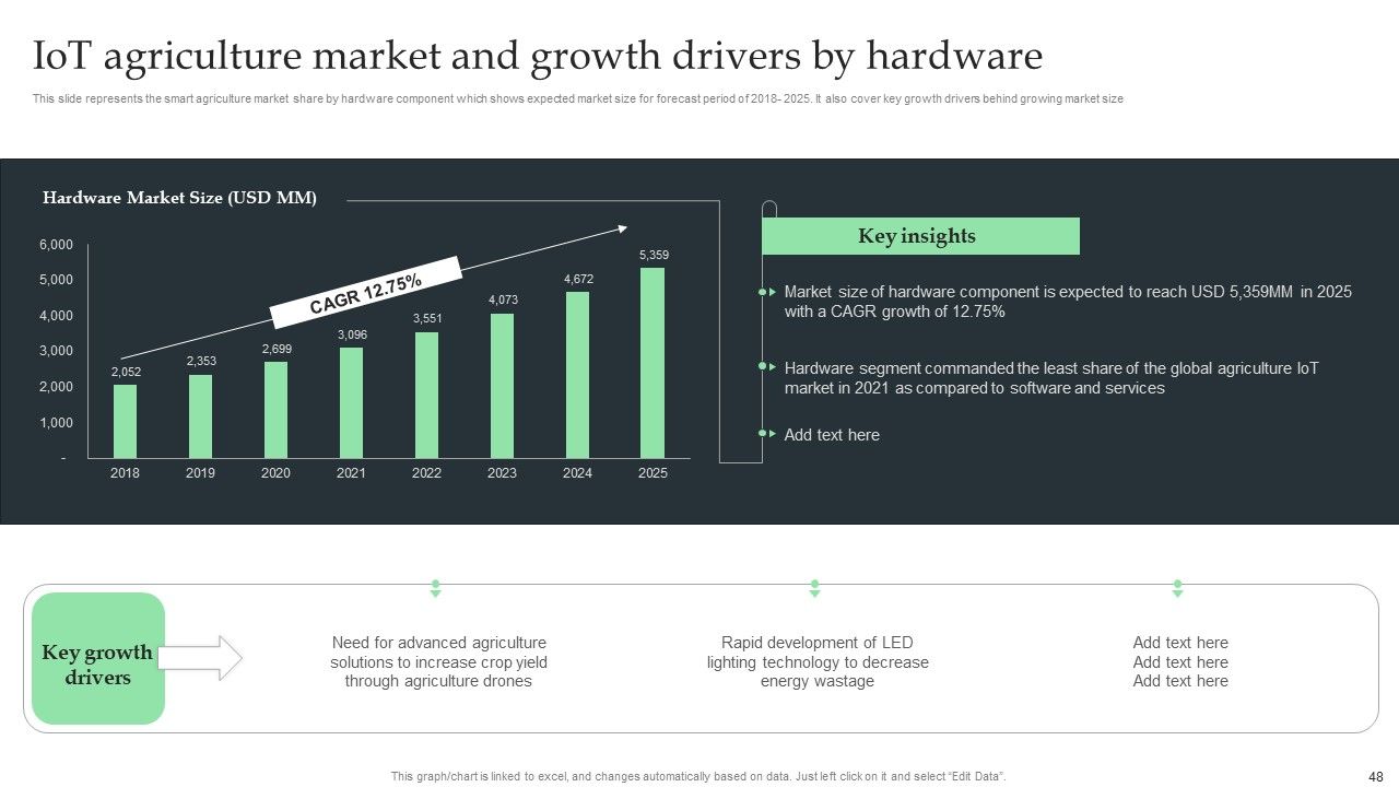 Internet Of Things Application For Smart Farming Ppt PowerPoint Presentation Complete Deck With Slides Slide48