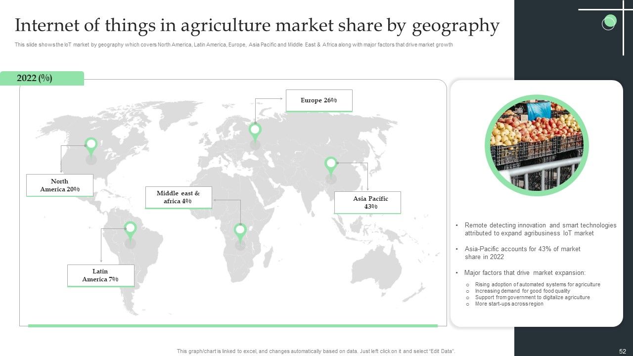 Internet Of Things Application For Smart Farming Ppt PowerPoint Presentation Complete Deck With Slides Slide52