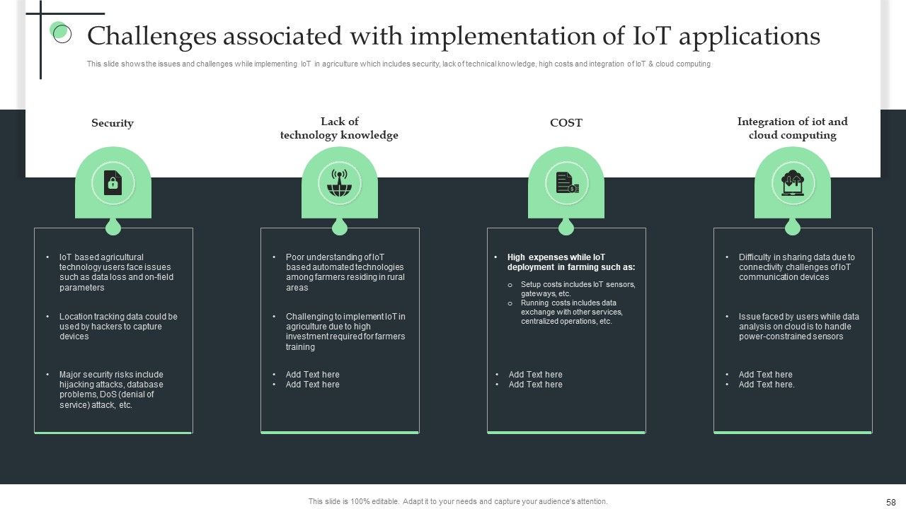 Internet Of Things Application For Smart Farming Ppt PowerPoint Presentation Complete Deck With Slides Slide58