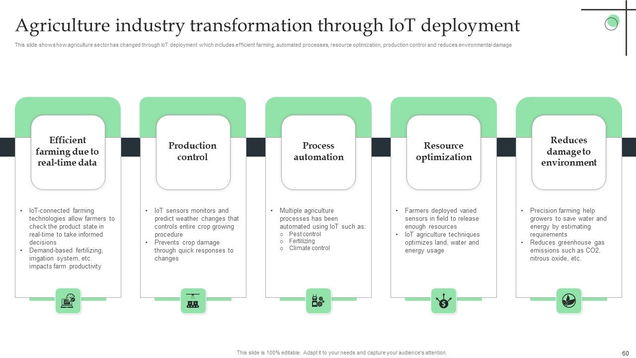 Internet Of Things Application For Smart Farming Ppt PowerPoint Presentation Complete Deck With Slides Slide60