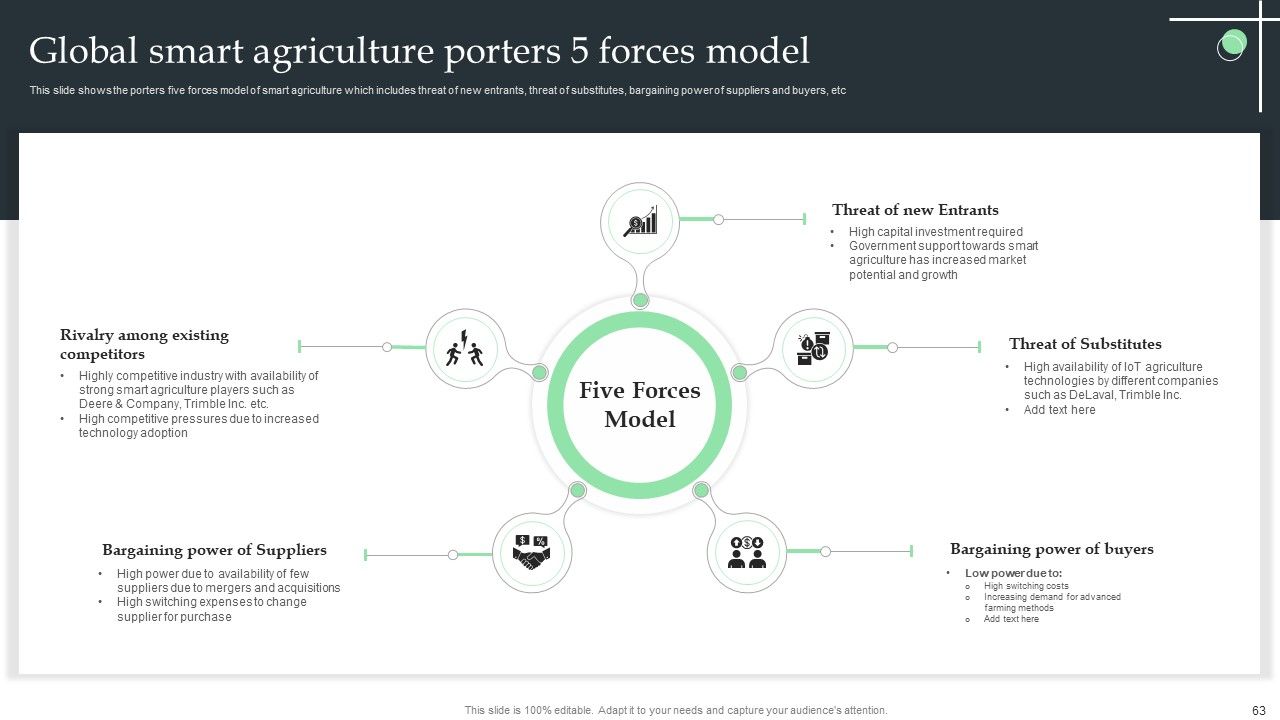 Internet Of Things Application For Smart Farming Ppt PowerPoint Presentation Complete Deck With Slides Slide63