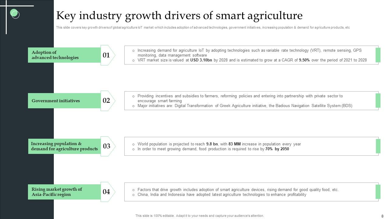 Internet Of Things Application For Smart Farming Ppt PowerPoint Presentation Complete Deck With Slides Slide08