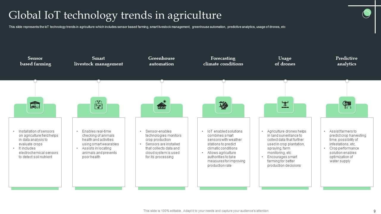 Internet Of Things Application For Smart Farming Ppt PowerPoint Presentation Complete Deck With Slides Slide09