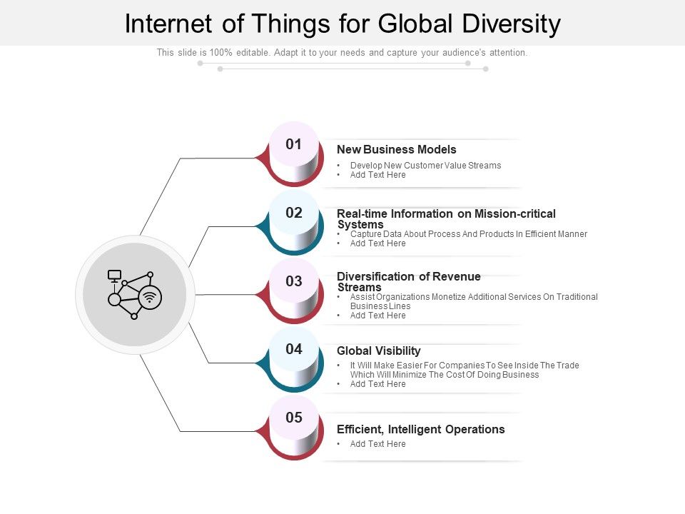 Internet_Of_Things_For_Global_Diversity_Ppt_PowerPoint_Presentation_Icon_Backgrounds_PDF_Slide_1.jpg