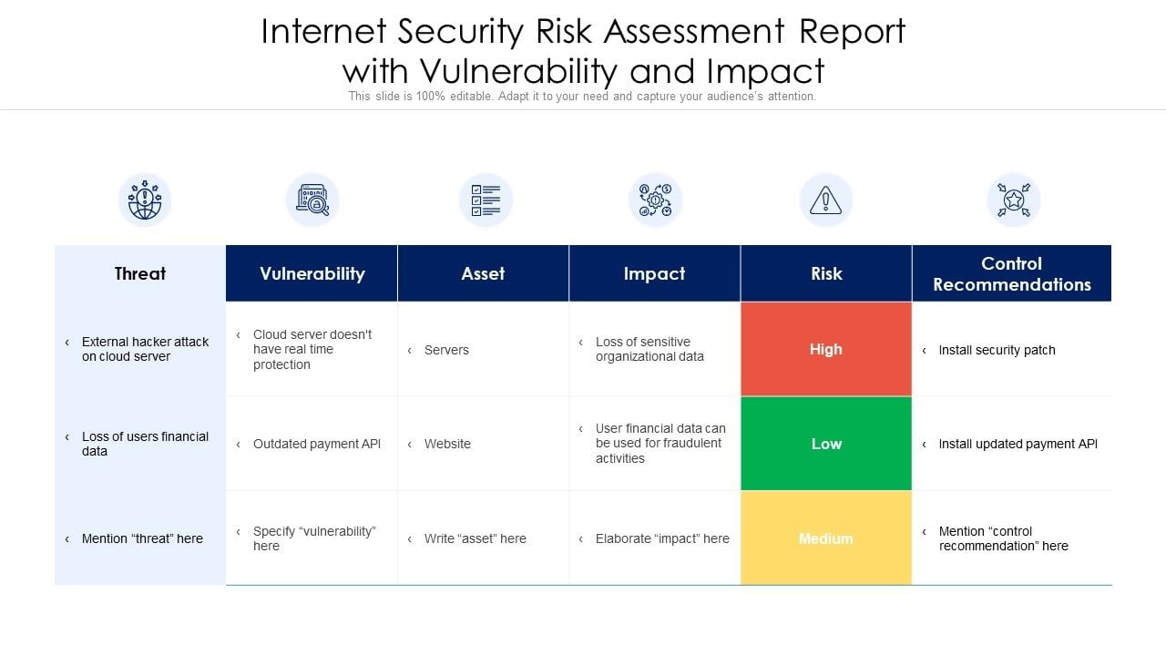 Internet_Security_Risk_Assessment_Report_With_Vulnerability_And_Impact_Ppt_PowerPoint_Presentation_Icon_Backgrounds_PDF_Slide_1.jpg