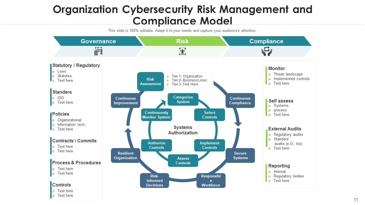 Internet Security Risk Severity Probability Ppt PowerPoint Presentation Complete Deck With Slides Slide11