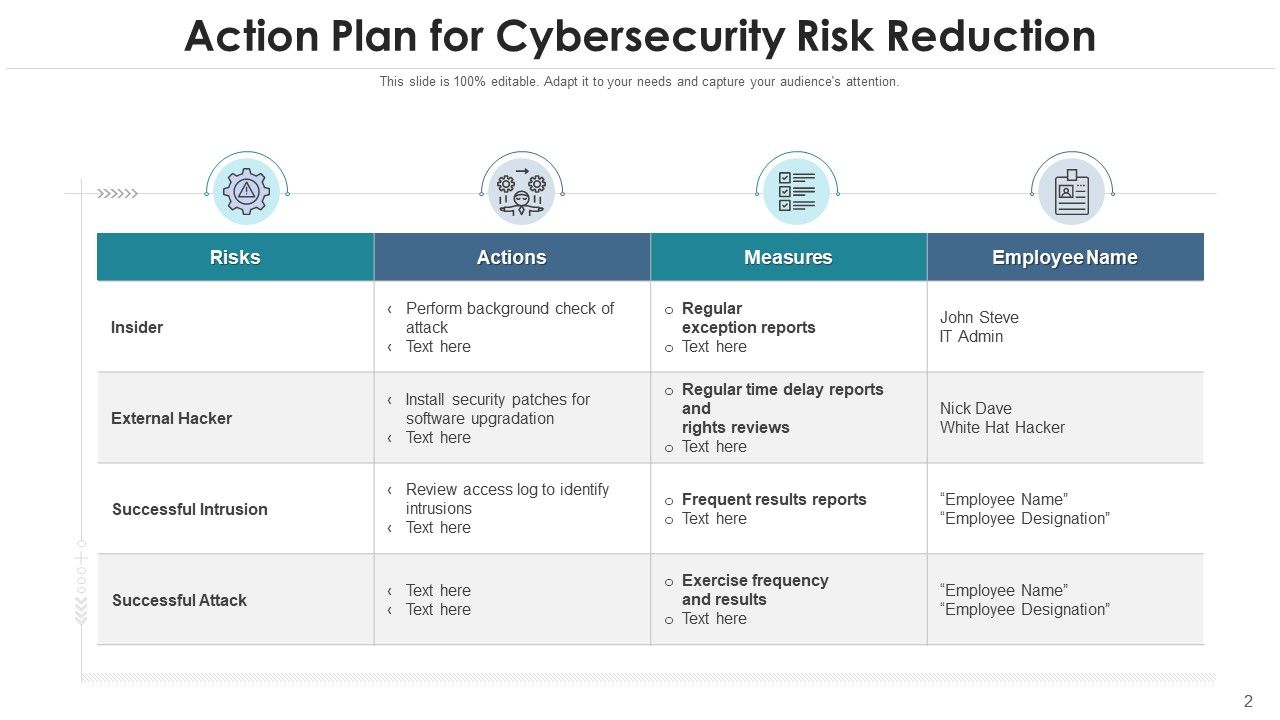 Internet Security Risk Severity Probability Ppt PowerPoint Presentation Complete Deck With Slides Slide02