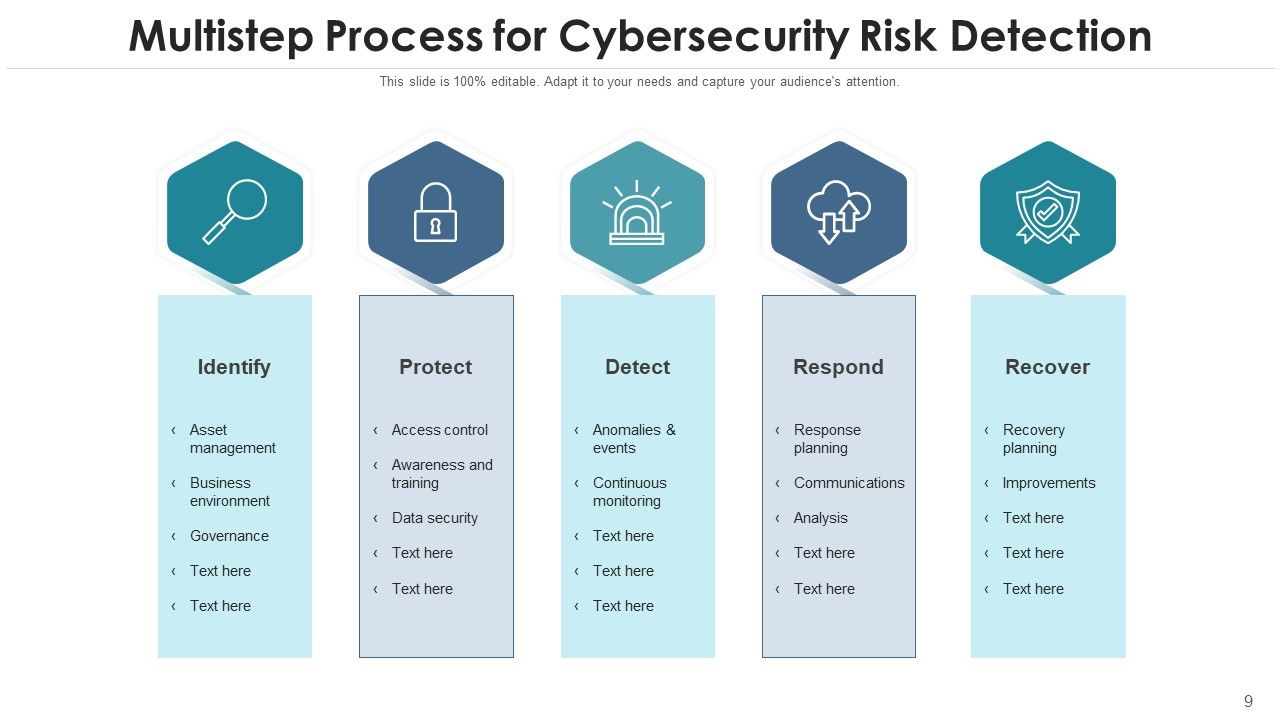 Internet Security Risk Severity Probability Ppt PowerPoint Presentation Complete Deck With Slides Slide09