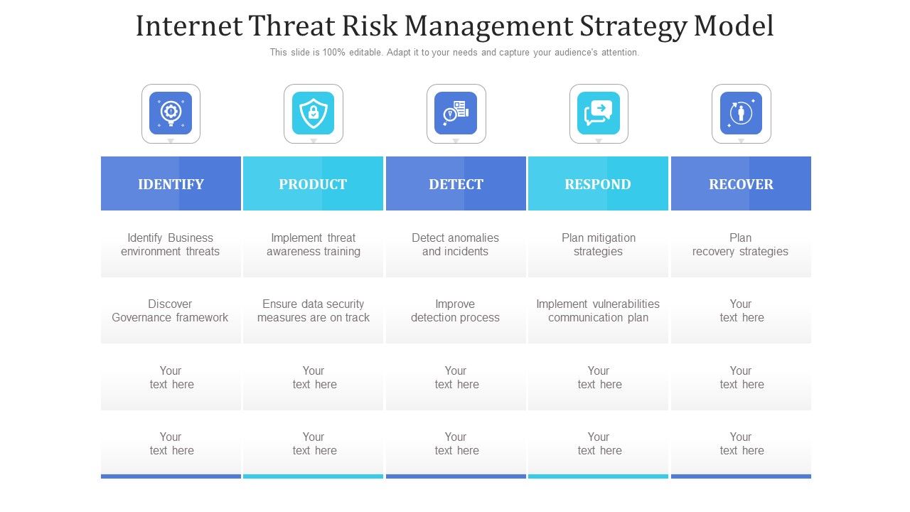 Internet_Threat_Risk_Management_Strategy_Model_Ppt_PowerPoint_Presentation_Gallery_Example_Introduction_PDF_Slide_1.jpg