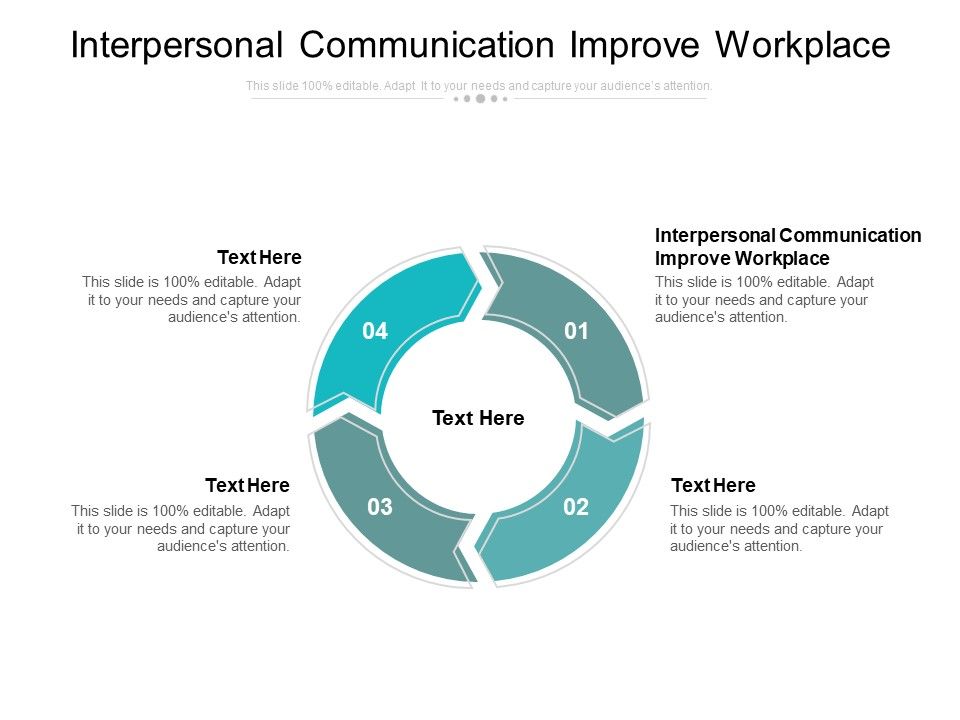 Interpersonal Communication Improve Workplace Ppt PowerPoint Presentation S