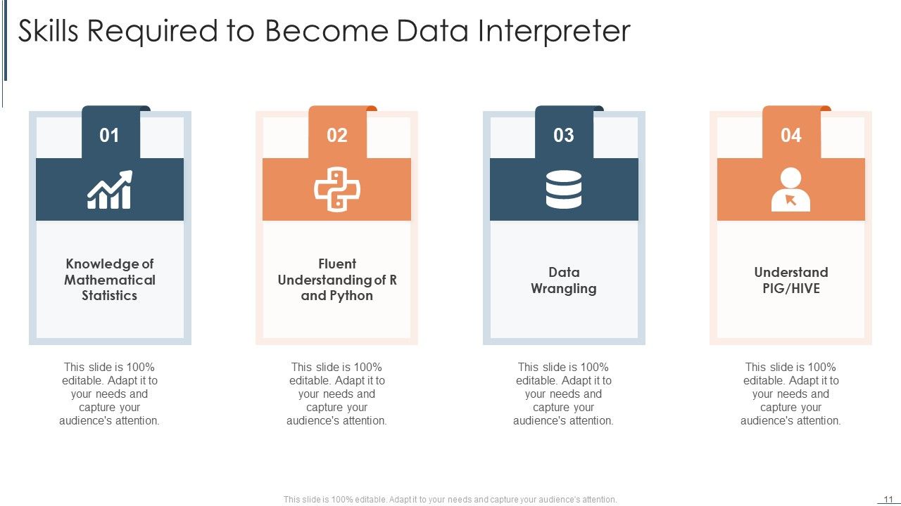 Interpreter Ppt Powerpoint Presentation Complete Deck With Slides Interpreter Ppt Powerpoint Presentation Complete Deck With Slides