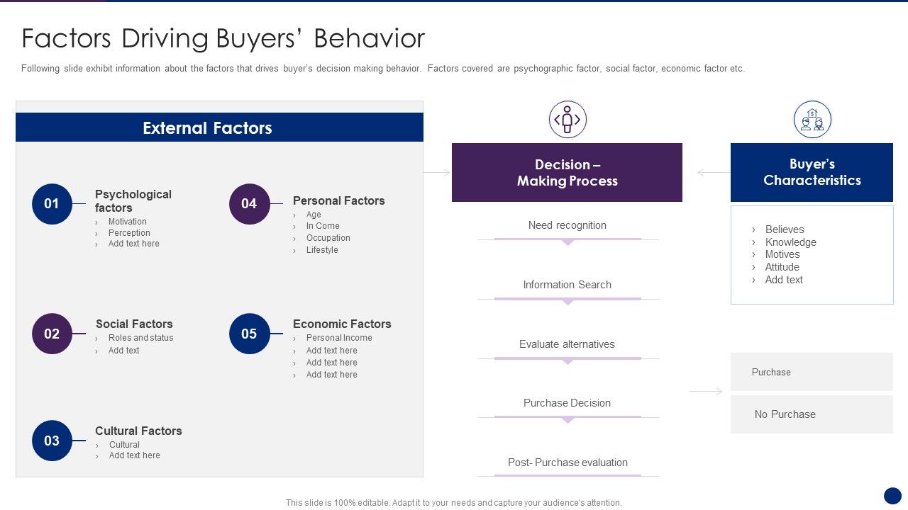 Interpreting_Market_Kinetics_Influence_Customer_Purchasing_Factors_Driving_Buyers_Behavior_Icons_PDF_Slide_1.jpg