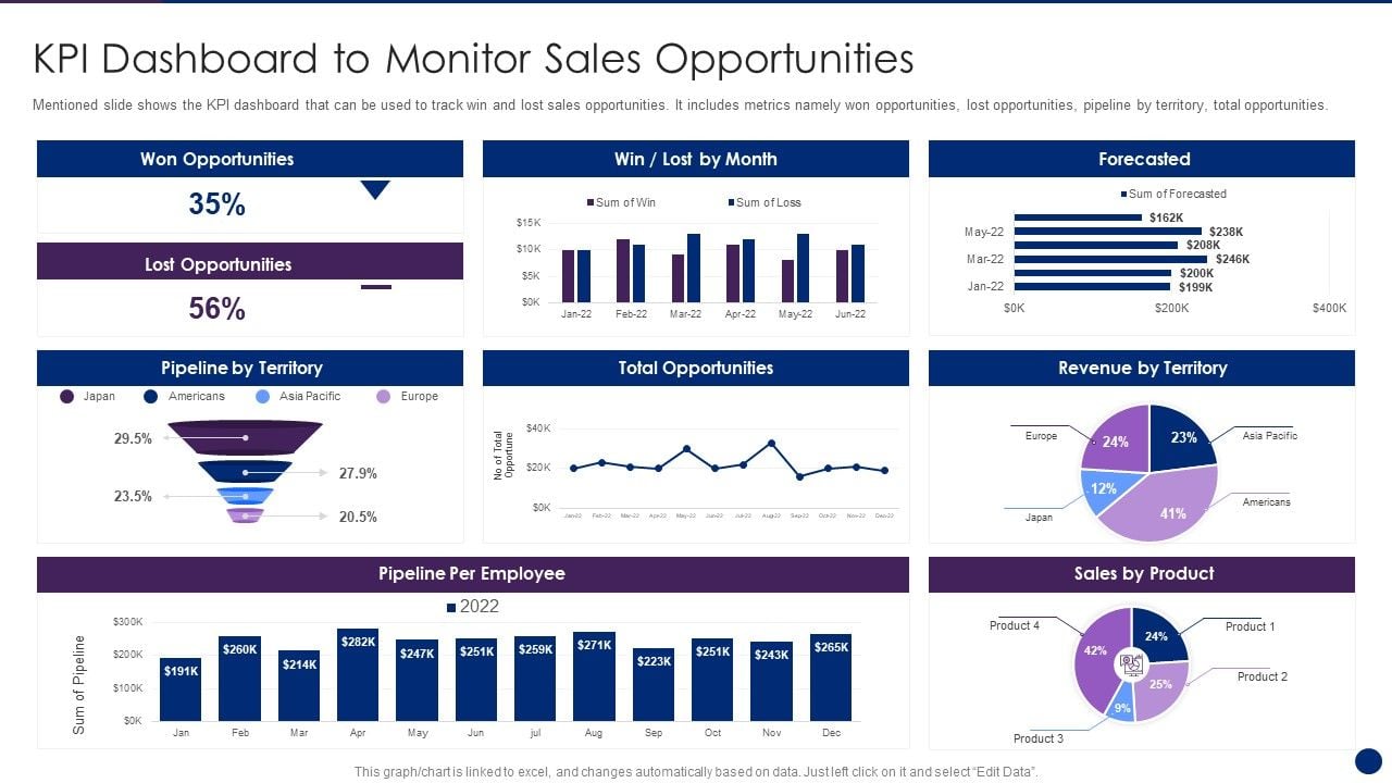 Interpreting_Market_Kinetics_Influence_Customer_Purchasing_KPI_Dashboard_To_Monitor_Icons_PDF_Slide_1.jpg