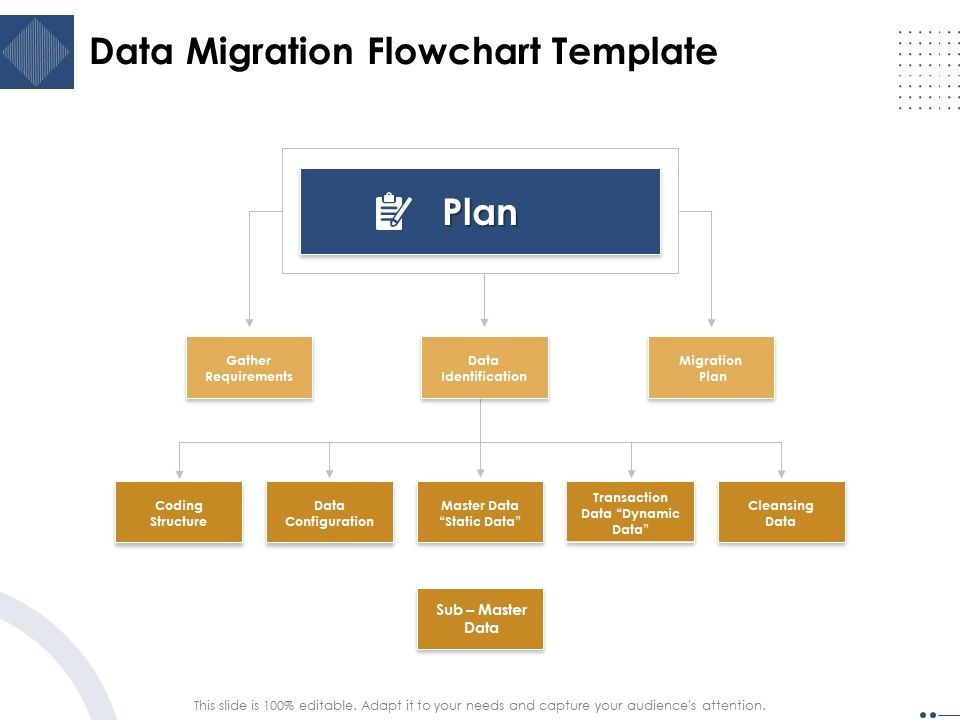 Introducing And Implementing Approaches Within The Business Data Migration