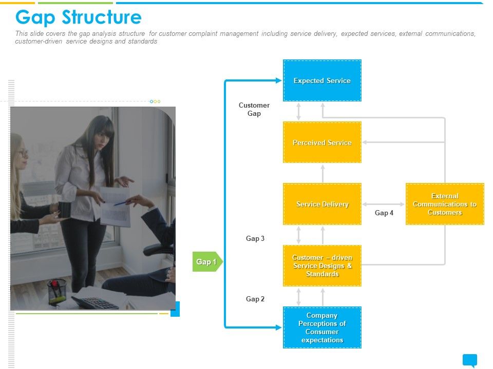 Introducing_Complaint_Management_System_For_Effectively_Handling_Customer_Queries_Gap_Structure_Icons_PDF_Slide_1.jpg
