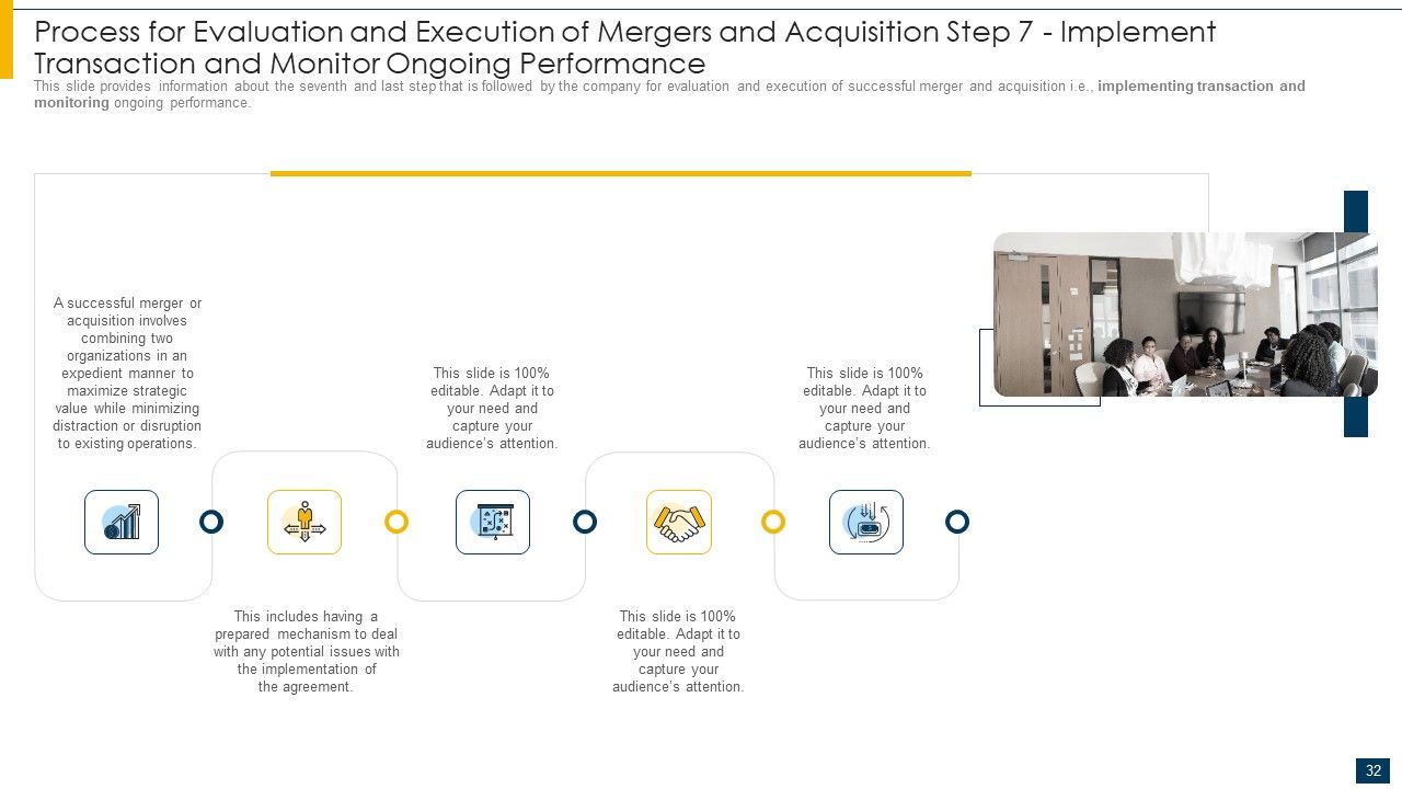 Introduction Of M And A Operation Ppt PowerPoint Presentation Complete Deck With Slides Slide32